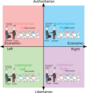 Overton Window Political Compass, HD Png Download PNG image with transparent background