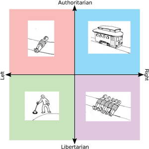 Transparent Speedy Gonzales Png - Political Compass Meme Frog, Png Download PNG image with transparent background