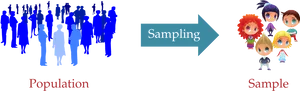 Populationto Sample Representation PNG Image