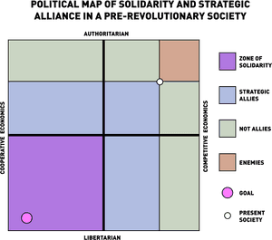 Transparent Map Compass Png - Political Compass Bottom Left, Png Download PNG image with transparent background