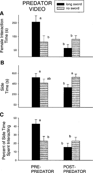 Experimental Results Of Female Mating Responses To PNG image with transparent background