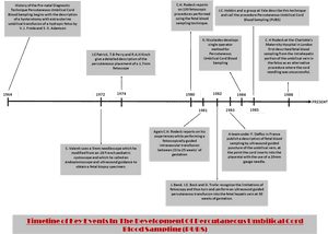 Prenatal Diagnostic Technique Timeline PNG image with transparent background