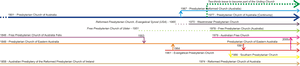 Presbyterian Church Australia Timeline PNG image with transparent background