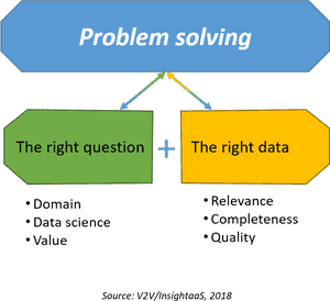 Data Scientist Problem Solving, HD Png Download PNG