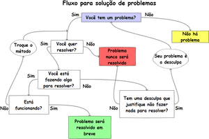 Diagram, HD Png Download PNG image with transparent background