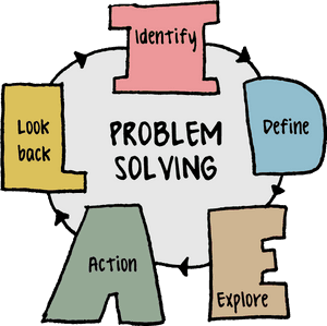 Problem Solving, HD Png Download PNG