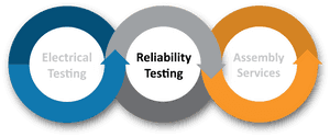 Commercial Flow Chart - Test Reliability, HD Png Download PNG with transparent background