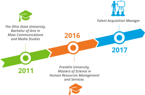Professional Educationand Career Timeline PNG image with transparent background