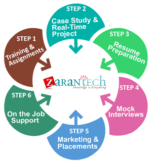 6 Step Infographic Png, Transparent Png PNG image with transparent background