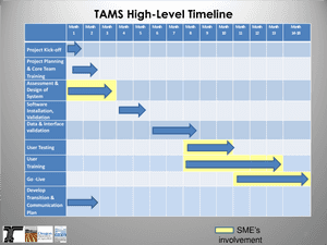 Project Timeline Chart PNG image with transparent background