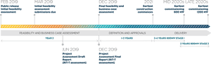 Project Timeline Overview PNG image with transparent background