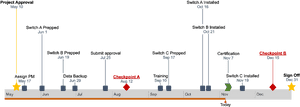 Project Timelinewith Checkpointsand Milestones PNG image with transparent background