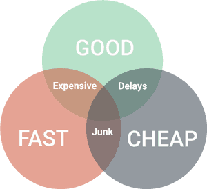 Project Triangle Good Fast Cheap PNG image with transparent background
