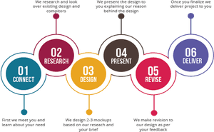 Graphic Designing - Graphic Designing Process Png, Transparent Png PNG with transparent background
