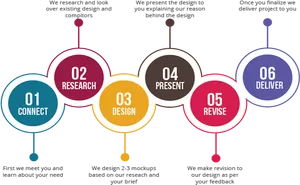 Project Workflow Infographic PNG Image