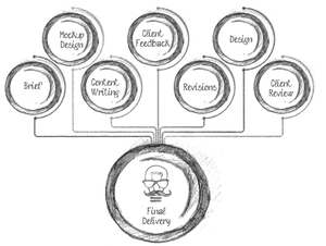 Project Workflow Sketch PNG Image