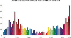 Melbourne Crime Rate Graph, HD Png Download PNG image with transparent background
