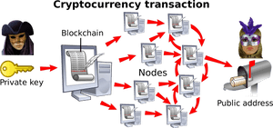 Public Benefit Blockchain, HD Png Download PNG image with transparent background
