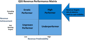 Revperformgraphic, HD Png Download PNG image with transparent background