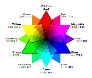 Clip Art Color Wheel Designs - Rgb Color Wheel, HD Png Download PNG with transparent background