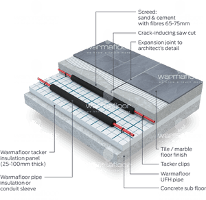 Concrete Floor Structure, HD Png Download PNG with transparent background