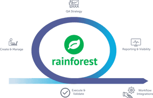 Rainforest Qa Workflow - Rainforest, HD Png Download PNG image with transparent background