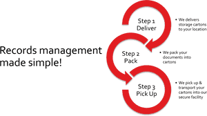 Record Management Process - Processing, HD Png Download PNG image with transparent background