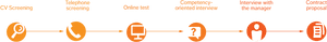 Recruitment Process Timeline PNG image with transparent background