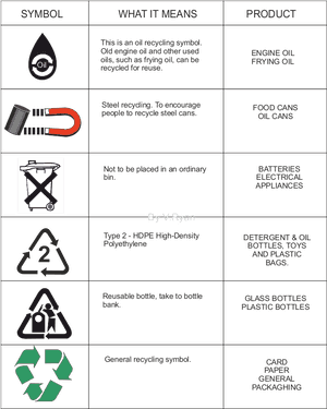 Recycle Symbol Meanings - Environmental Symbols And Meanings, HD Png Download PNG