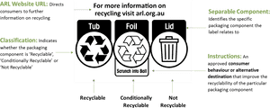 Australia Recycling Symbols Explained, HD Png Download PNG