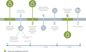 Research Approval Process Timeline PNG image with transparent background