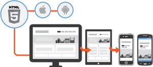 Responsive Web Design Concept PNG image with transparent background