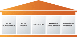 Transparent Retirement Png - 5 Pillars For Retirement, Png Download PNG image with transparent background