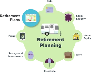 Retirement Planning Elements Infographic PNG Image