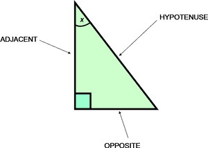 Null - Right Angled Triangle, HD Png Download PNG image with transparent background