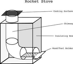 Rocket Stove Clip Arts - Rocket Stove Principles, HD Png Download PNG with transparent background