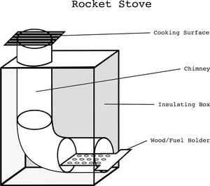 Rocket Stove Diagram PNG Image