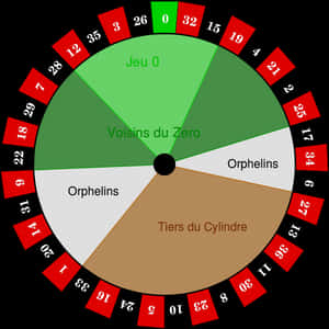 Roulette Wheel Sections French Bets PNG image with transparent background