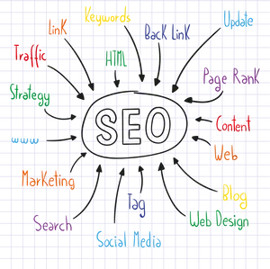 S E O Concepts Connected Diagram PNG Image