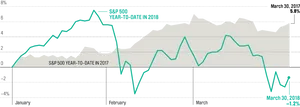 S& P500 Comparison20172018 PNG Image