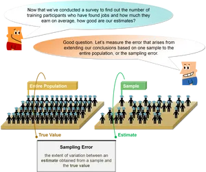 Sampling Error Explanation Illustration PNG Image