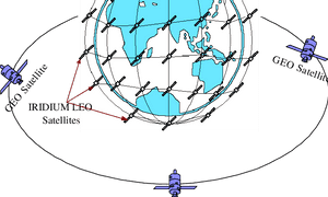 Mixed Constellation Of Iridium And Geo   - Circle, HD Png Download PNG image with transparent background