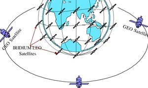 Satellite Orbit Types Illustration PNG Image