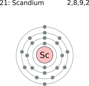 Scandium Atomic Structure PNG Image