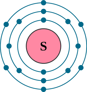 Sulfur Electron Configuration Clipart , Png Download - Electron Arrangement Of Neon, Transparent Png PNG with transparent background