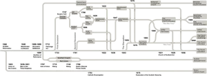 Scottish Church History Flowchart PNG Image