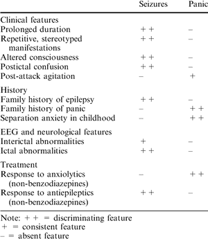 Panic Attack Vs Epilepsy, HD Png Download PNG image with transparent background