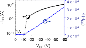 Plot, HD Png Download PNG with transparent background