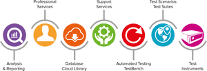 Positioning Solutions Icons - Test Production Environment Icon, HD Png Download PNG image with transparent background