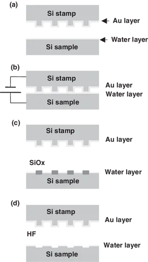 Silicon Stamp Layering Process Diagram PNG Image